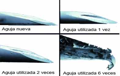Agujas reutilizadas Agujas reutilizadas