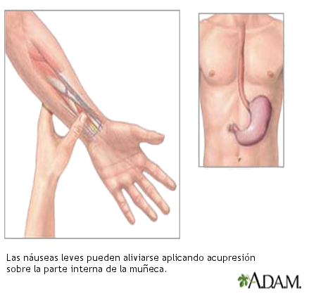 Acupresi&oacute;n parte interna mu&ntilde;eca