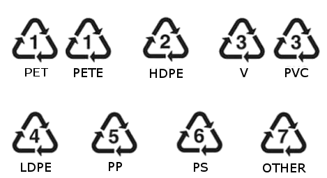 C&oacute;digos pl&aacute;stico alimenticio