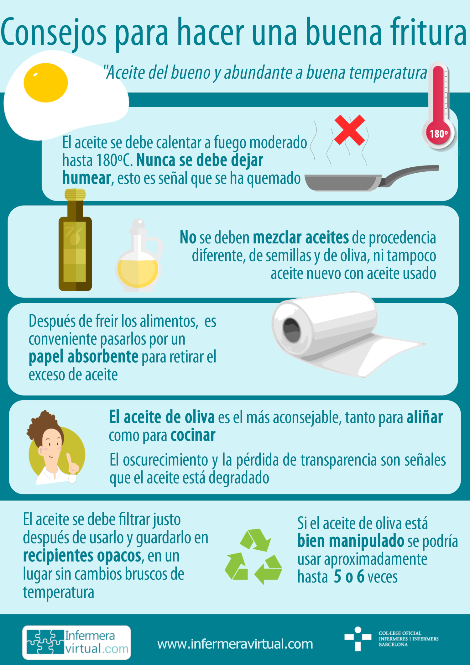 Infografia: Para hacer una buena fritura