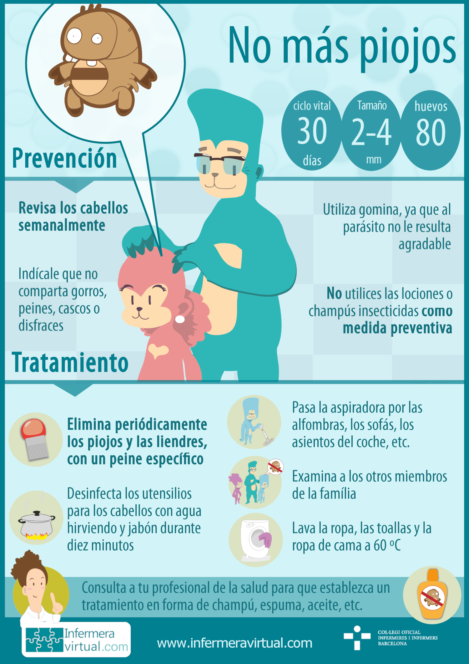 Infograf&iacute;a Piojos