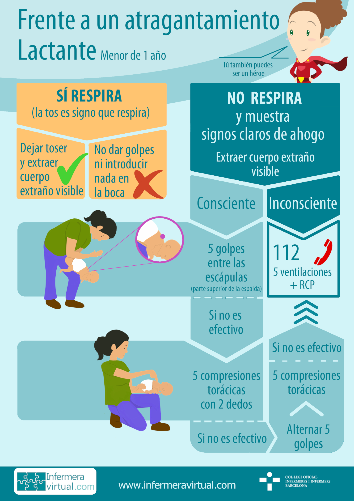 Infograf&iacute;a atragantamiento en lactantes