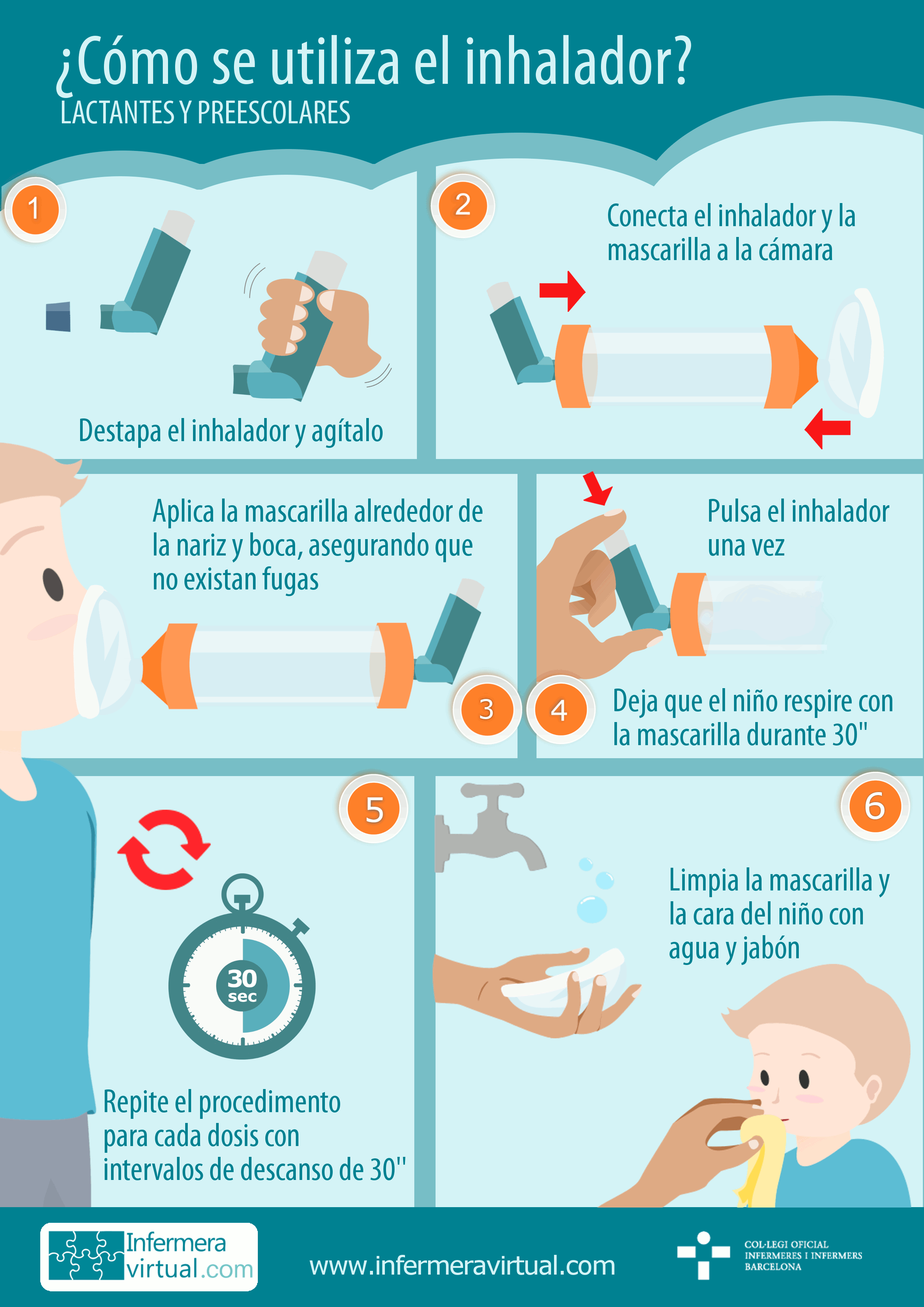 Infograf&iacute;a como usar el inhalador en lactante y preescolar