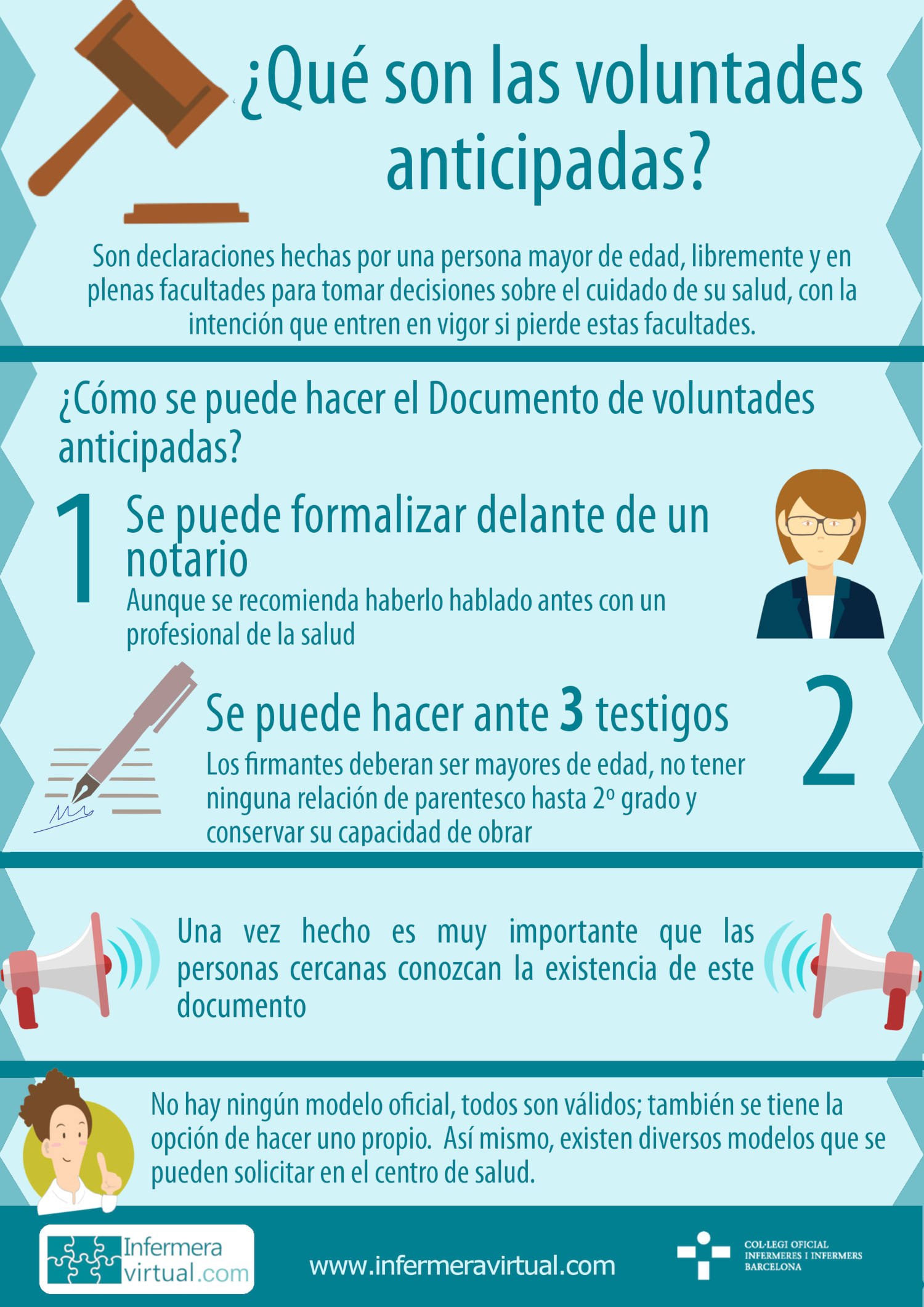 Infograf&iacute;a voluntades anticipadas