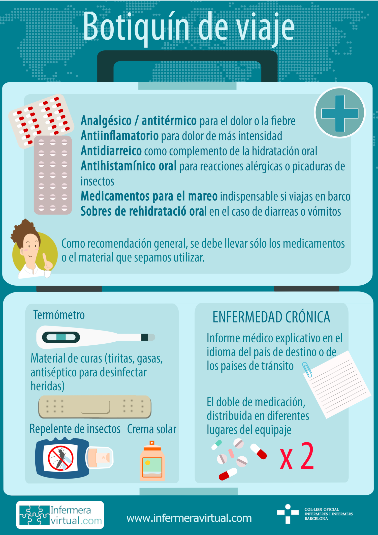 Infografia: qu&eacute; es necesario en un botiqu&iacute;n de viaje