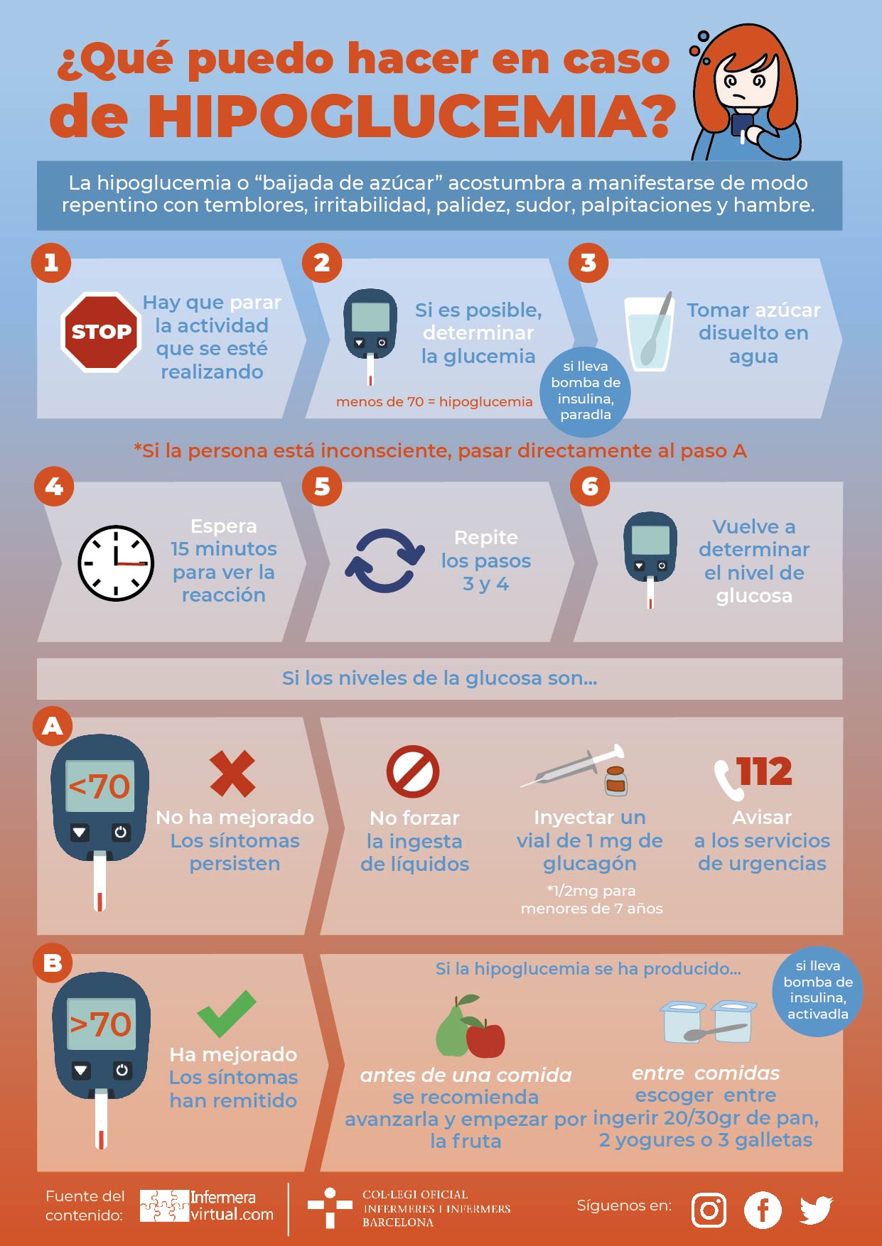 Hipoglucemia Infografía ¿Qué hacer en caso de Hipoglucemia?