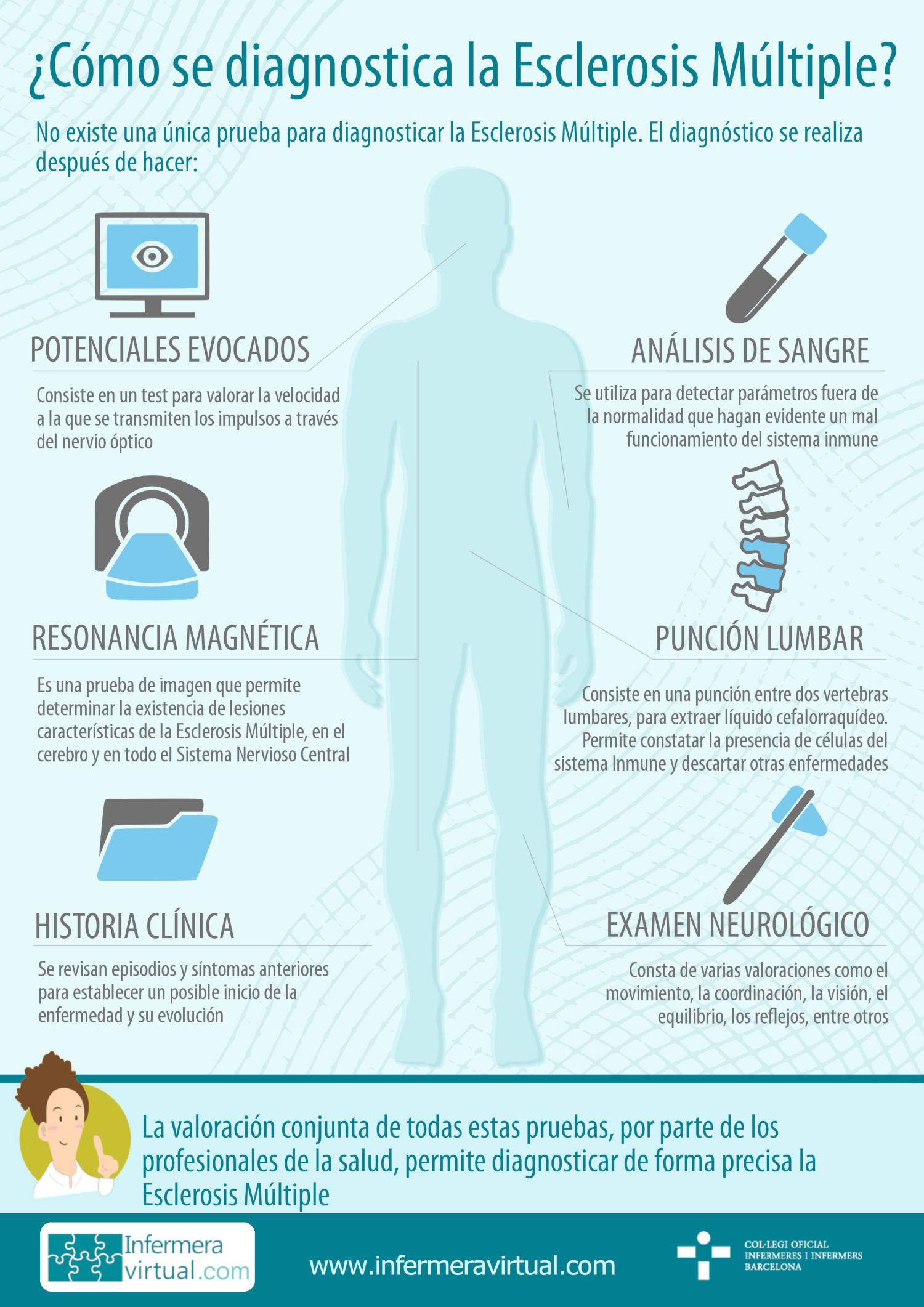 EM Cómo se diagnostica Inografía EM cómo se diagnostica