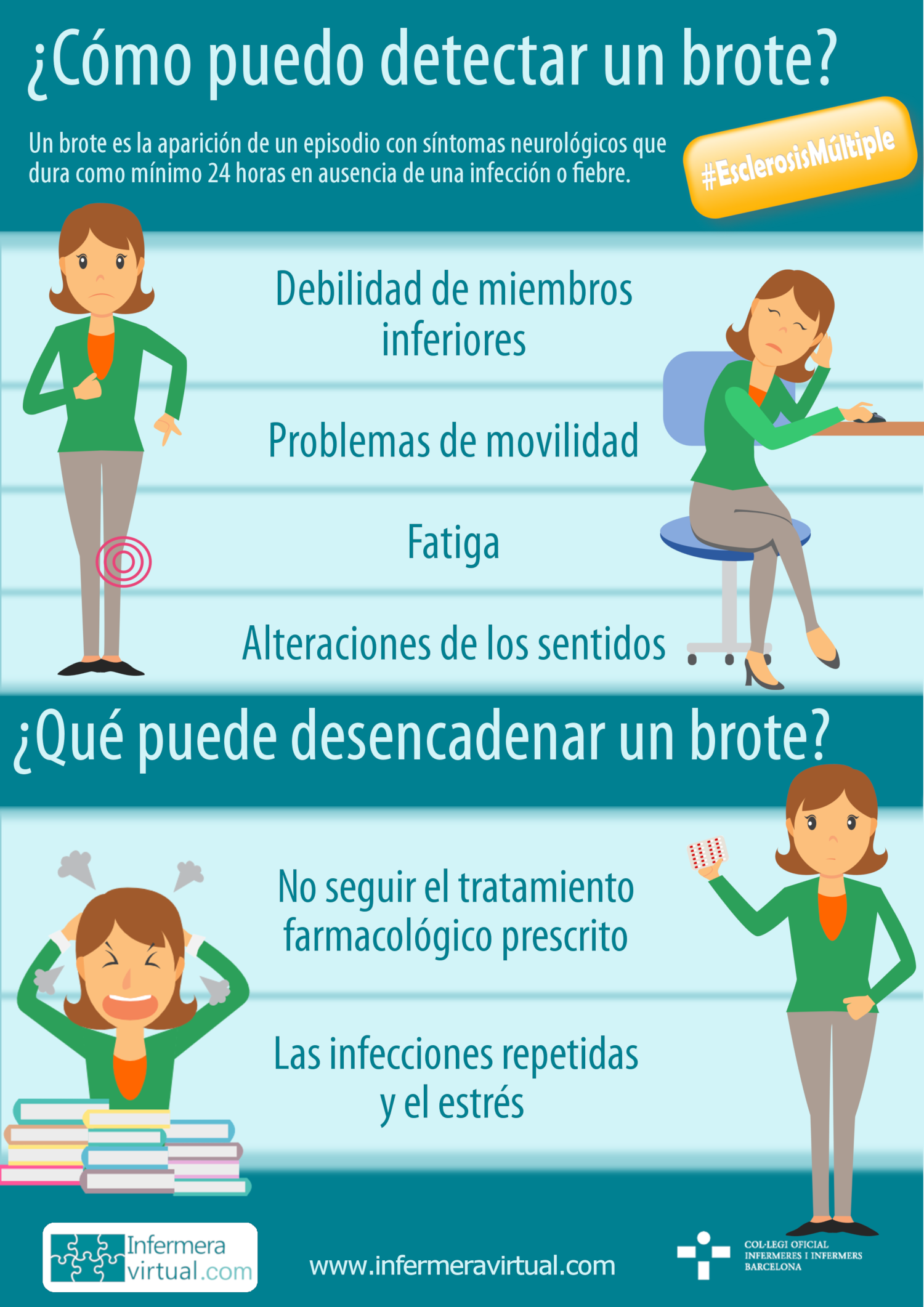 Detectar Brote Infografía ¿Cómo puedo detectar un brote?