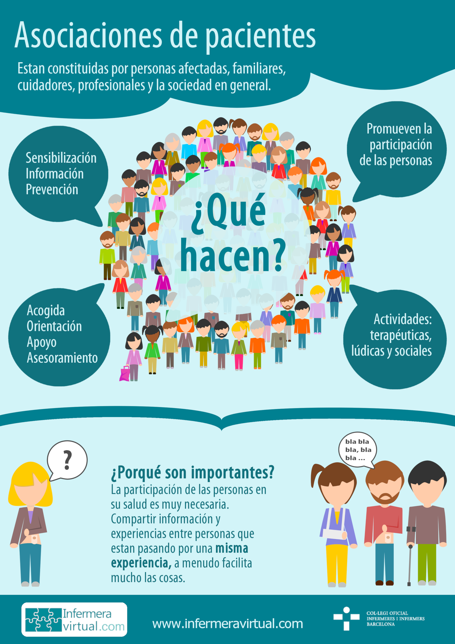 Asociaciones pacientes infografía Asociaciones de pacientes