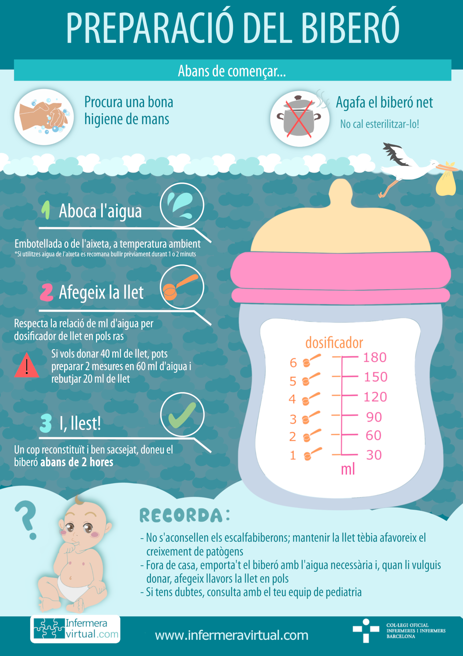 Infografia preparaci&oacute; del biber&oacute;