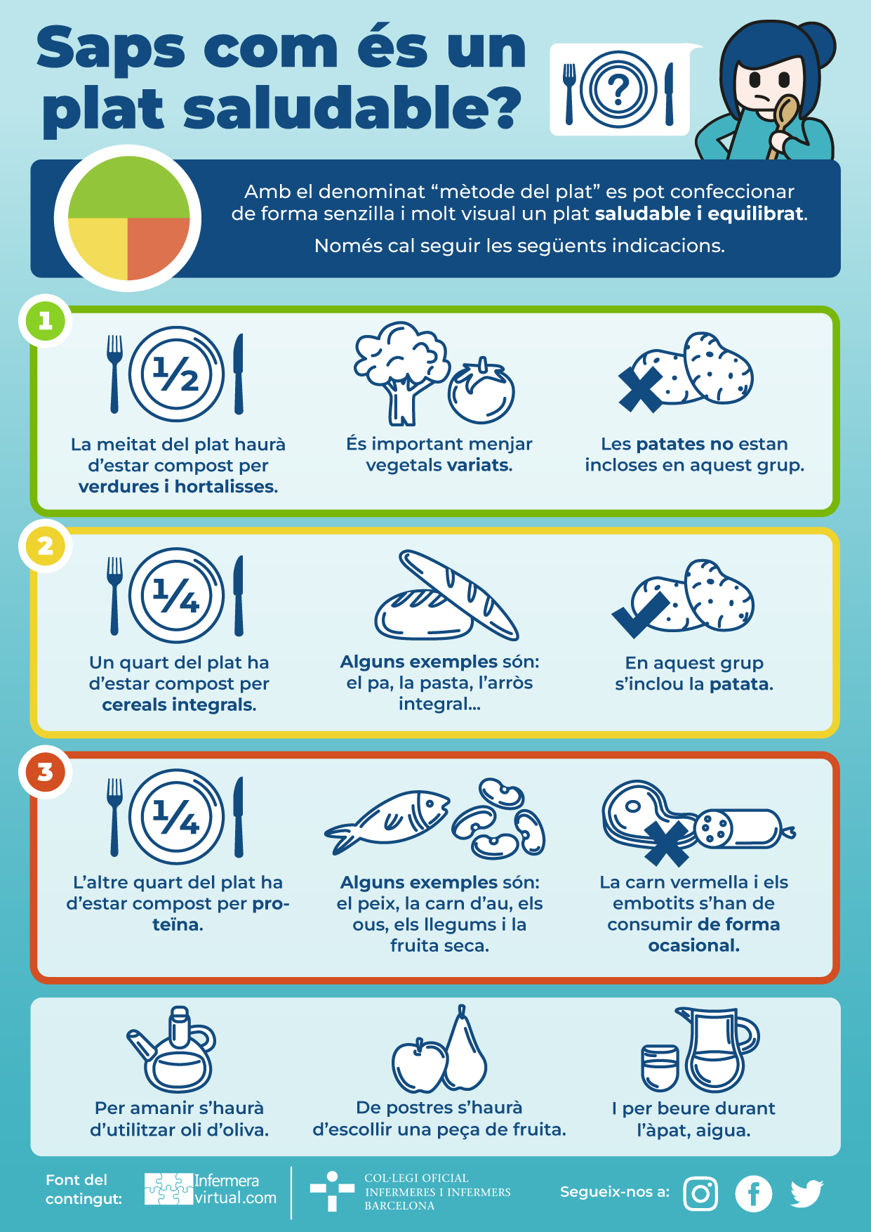 Infografia carmanyola saludable