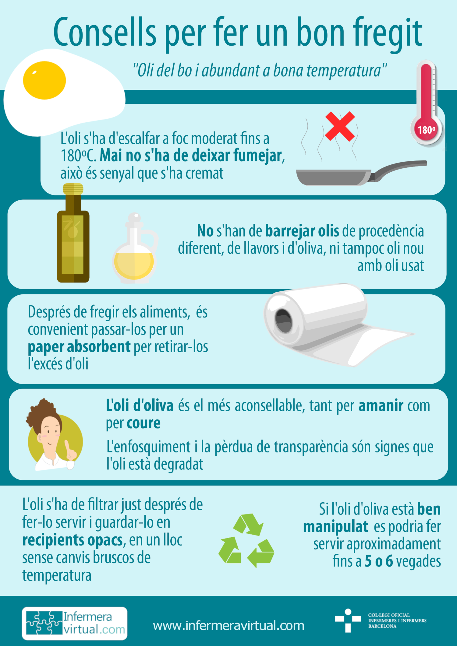 Infografia: Per fer un bon fregit