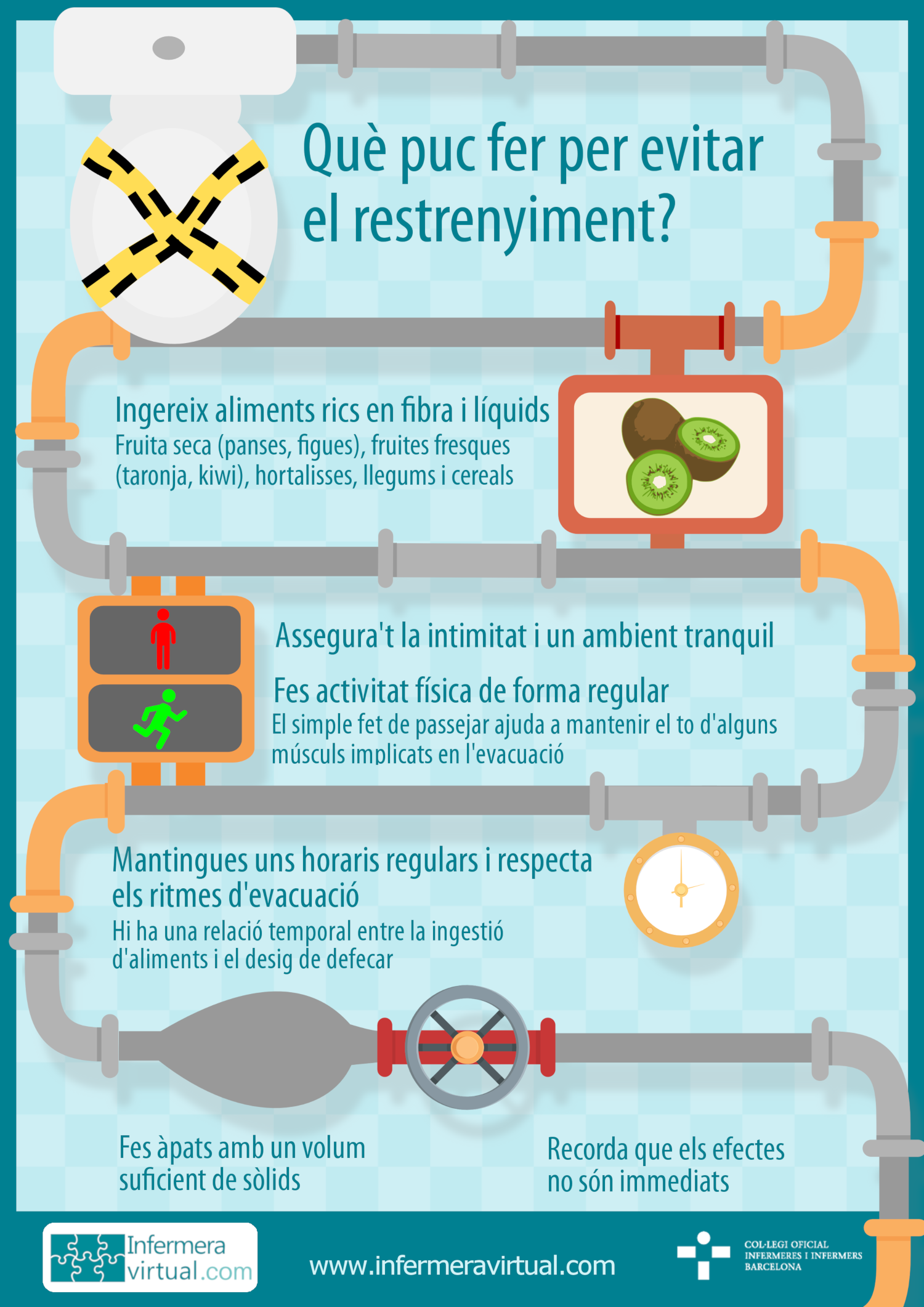 Restrenyiment Infografia per evitar el restrenyiment