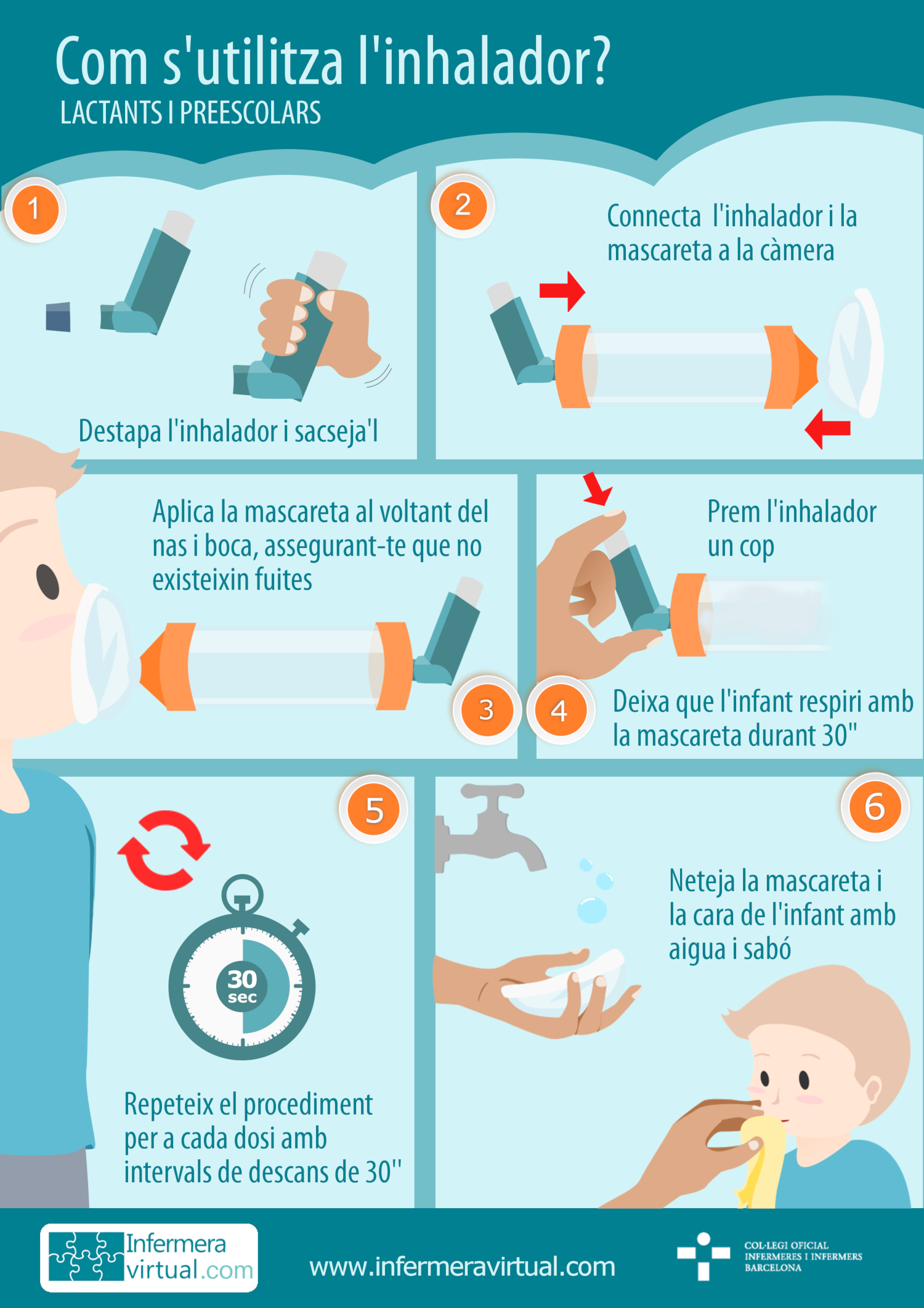 Com s'utilitza l'inhalador (lactant i preescolar) Infografia com utilitzar l'inhalador en infants lactants i preescolars