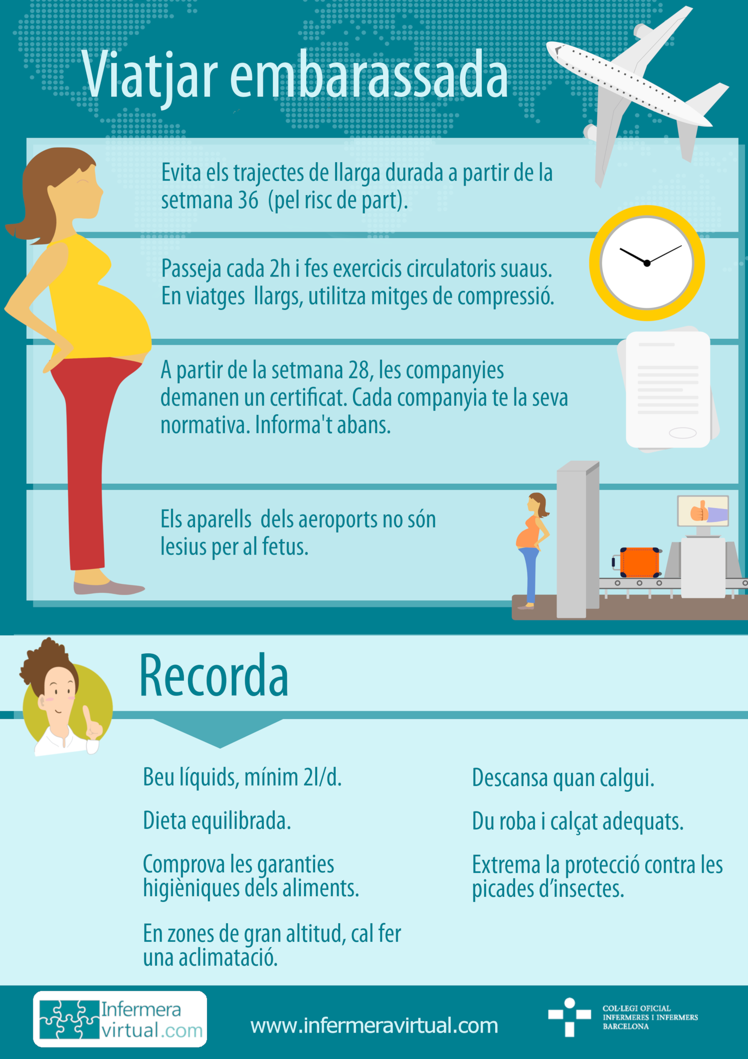 Viatjar embarassada Infografia: viatjar embarassada
