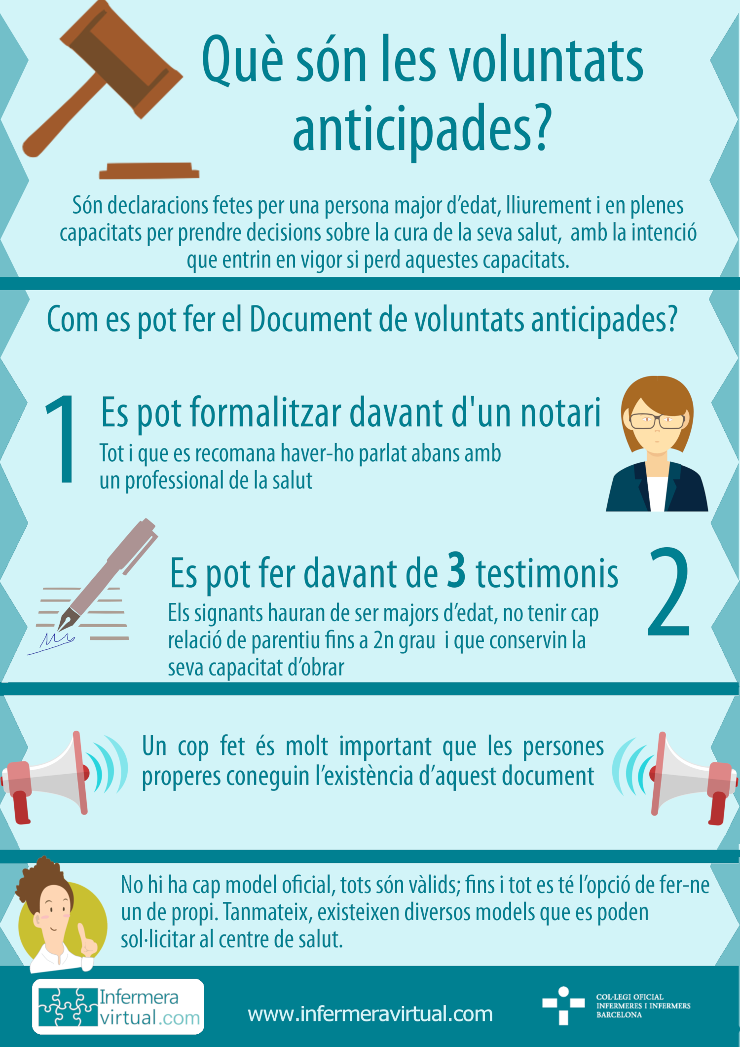 Infografia voluntats anticipades