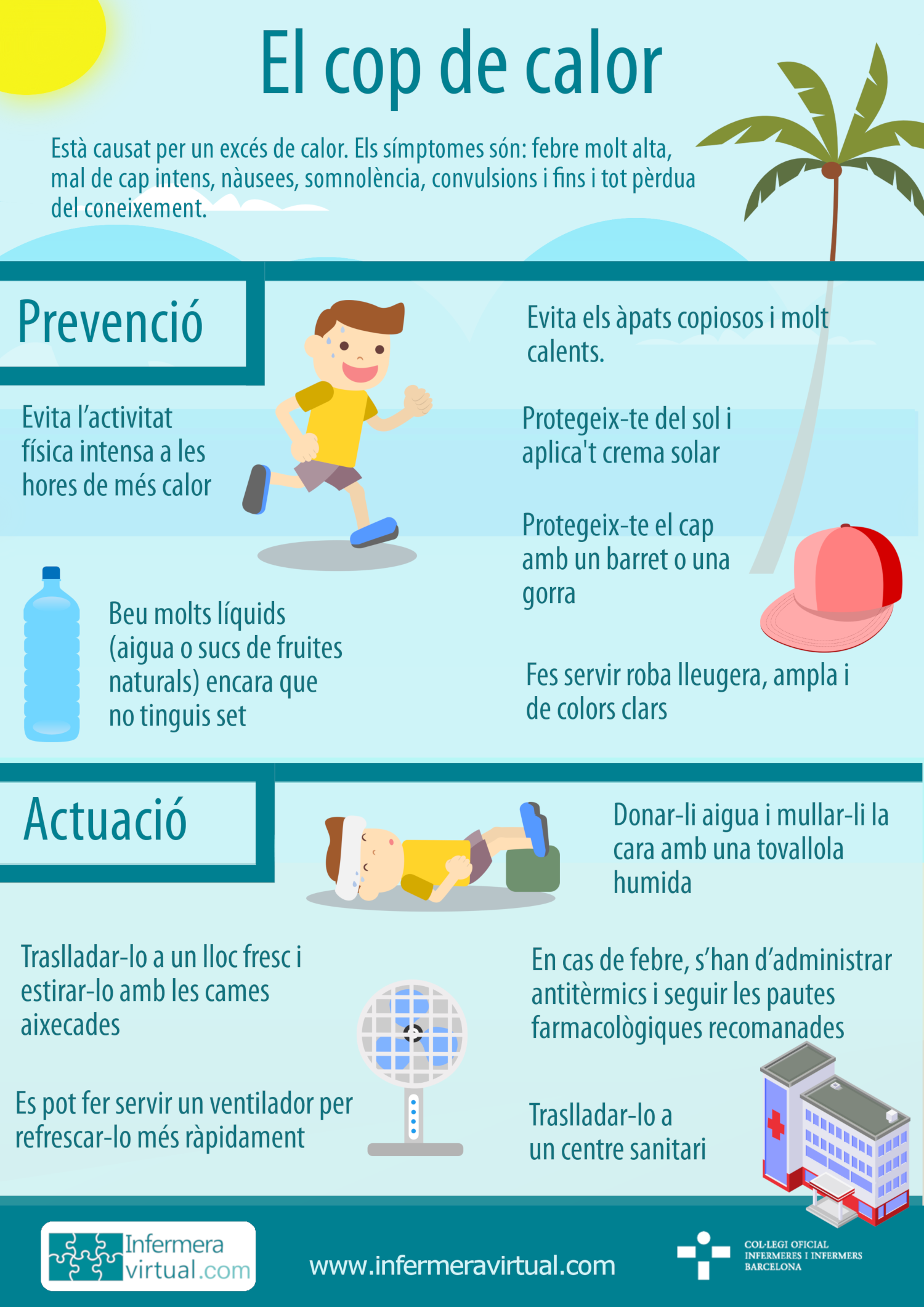 Cop de calor Infografia cop de calor