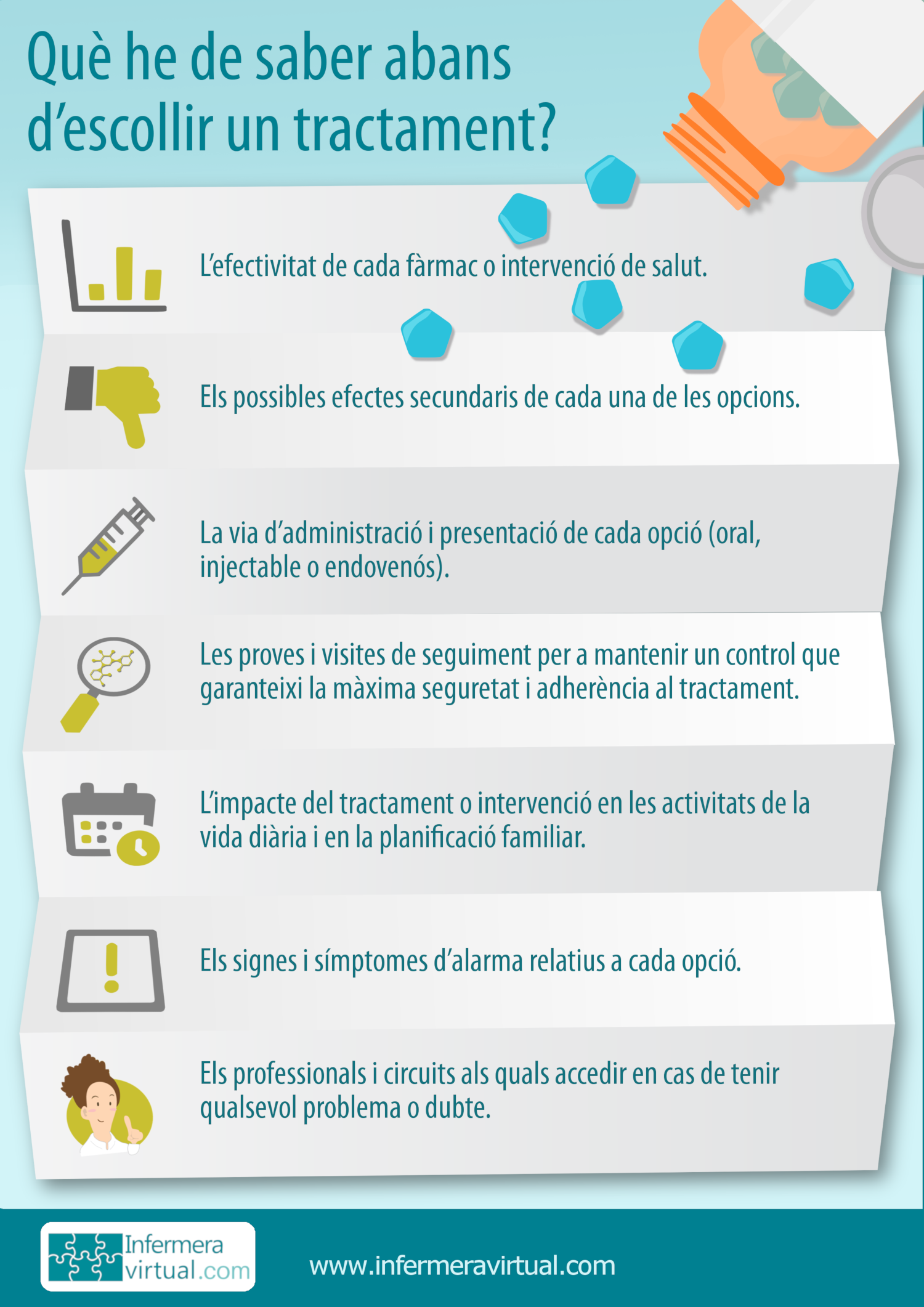 Infografia EM Qu&egrave; haig de saber abans d'escollir un tractament