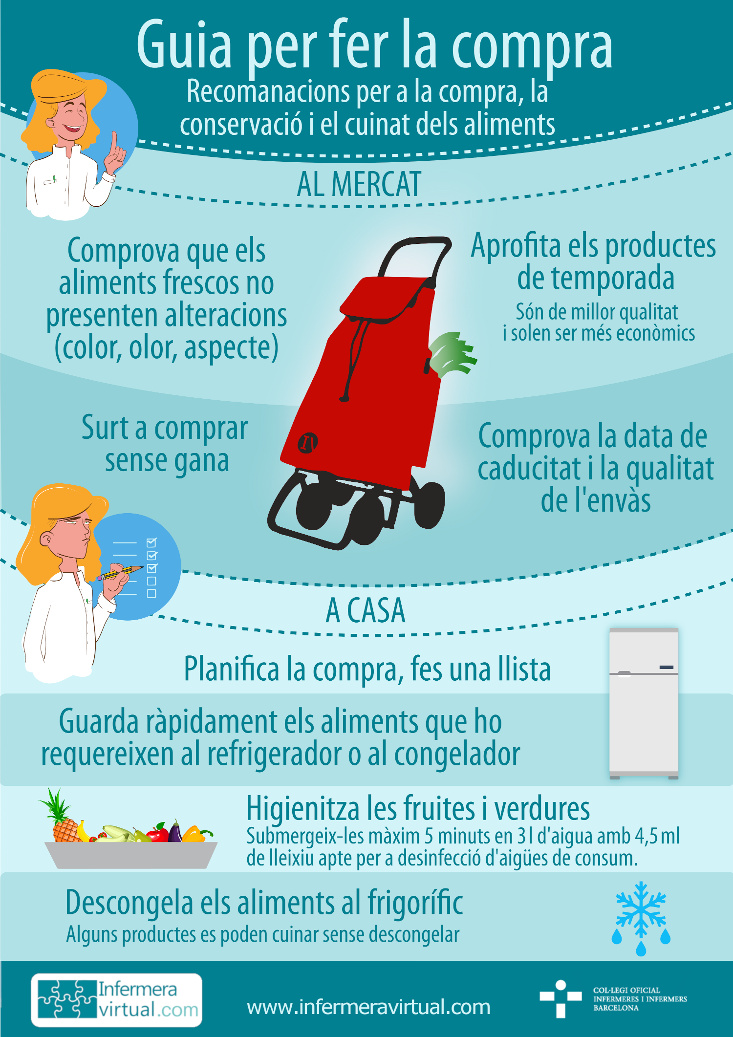 Compra responsable Infografia: Guia per fer la compra