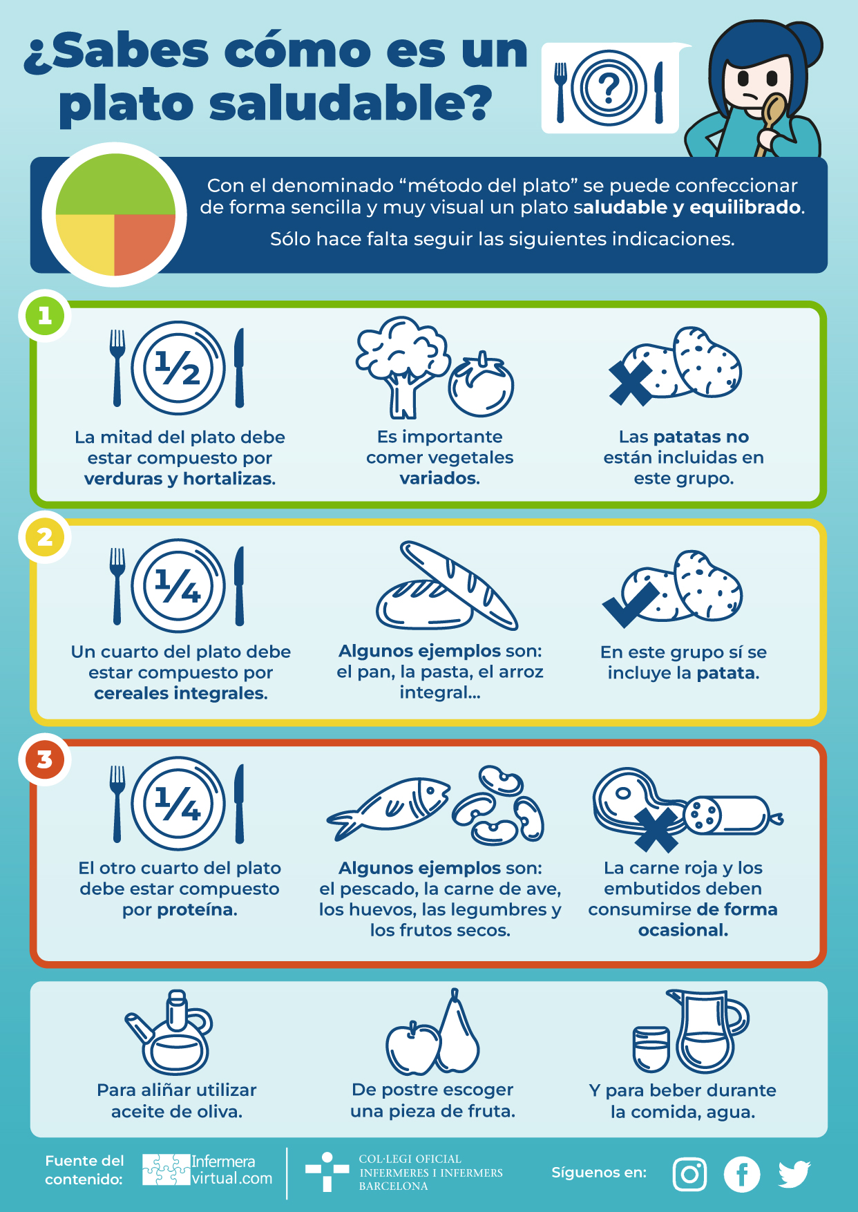 Infograf&iacute;a plato saludable