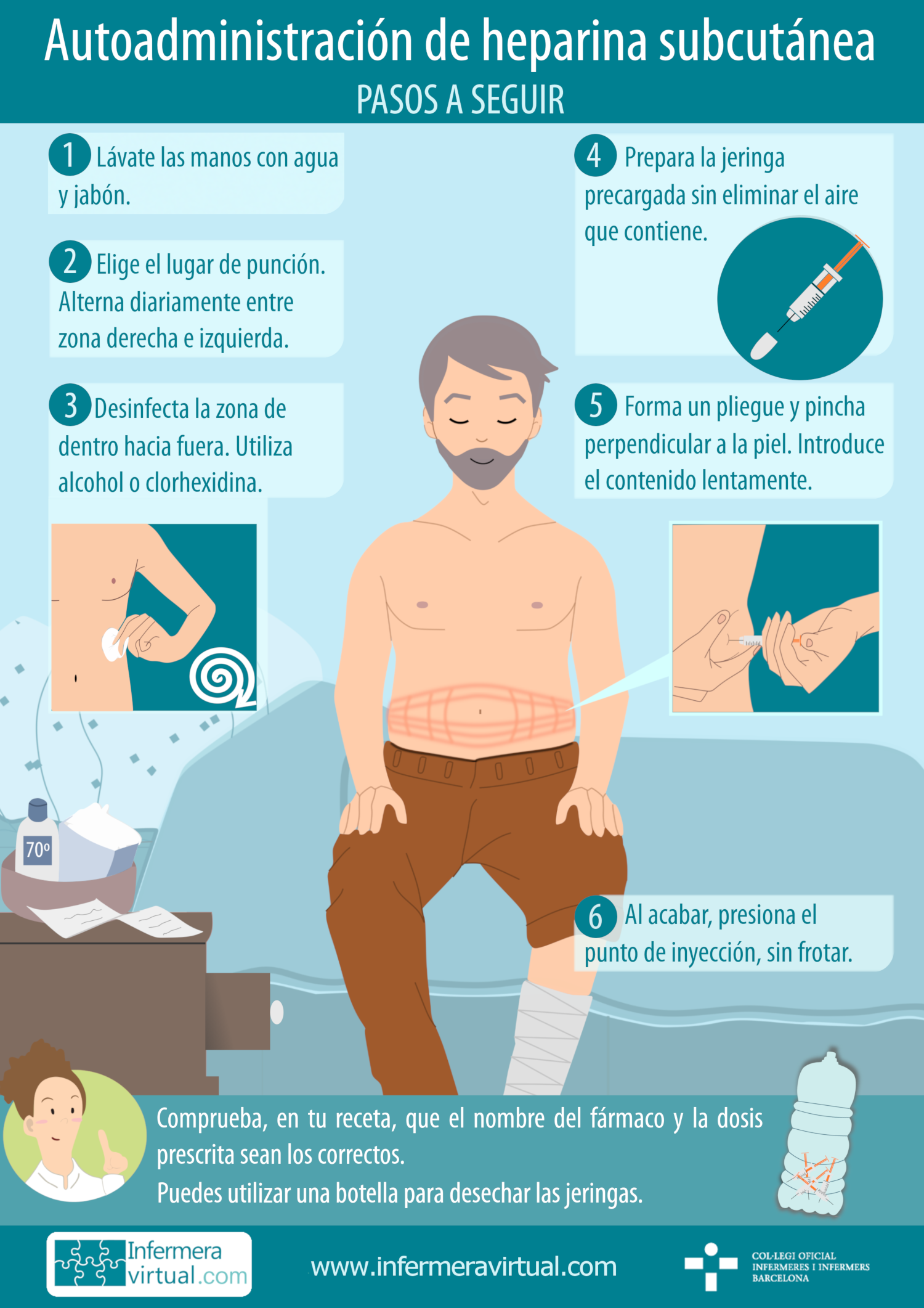 Infografia Heparina subcutánea