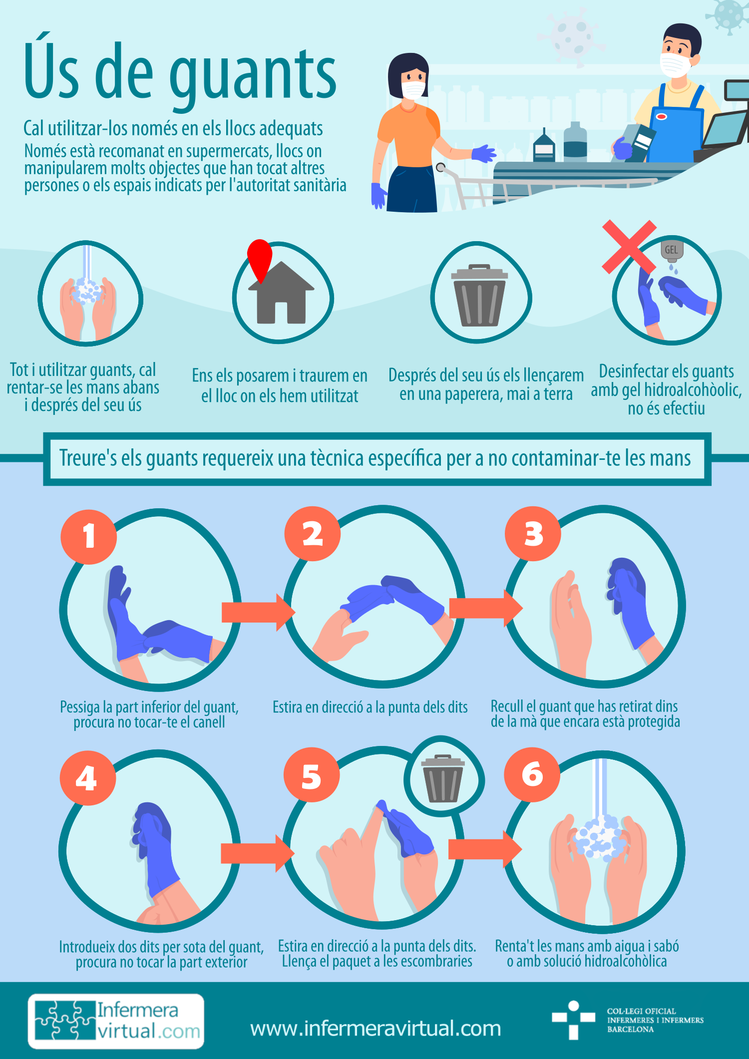 Infografia &Uacute;s dels guants