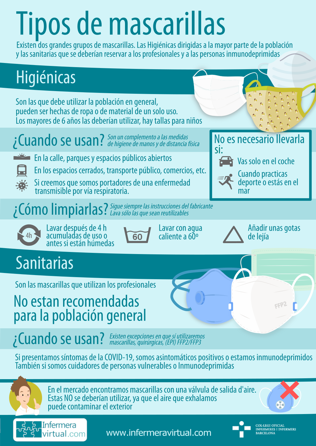 Infografia Tipos de mascarillas