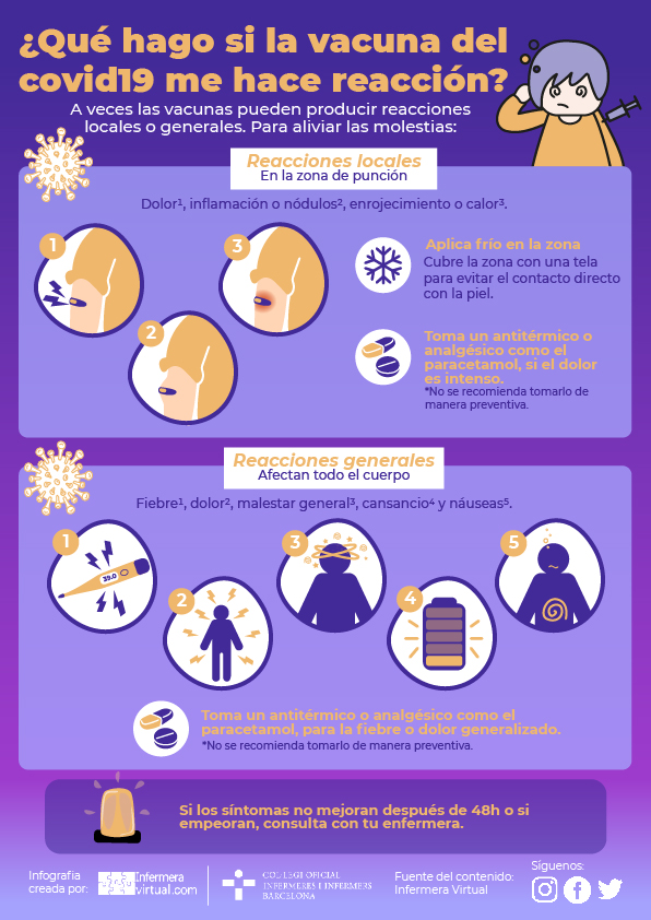 Infografia efectos vacunaci&oacute;n Covid