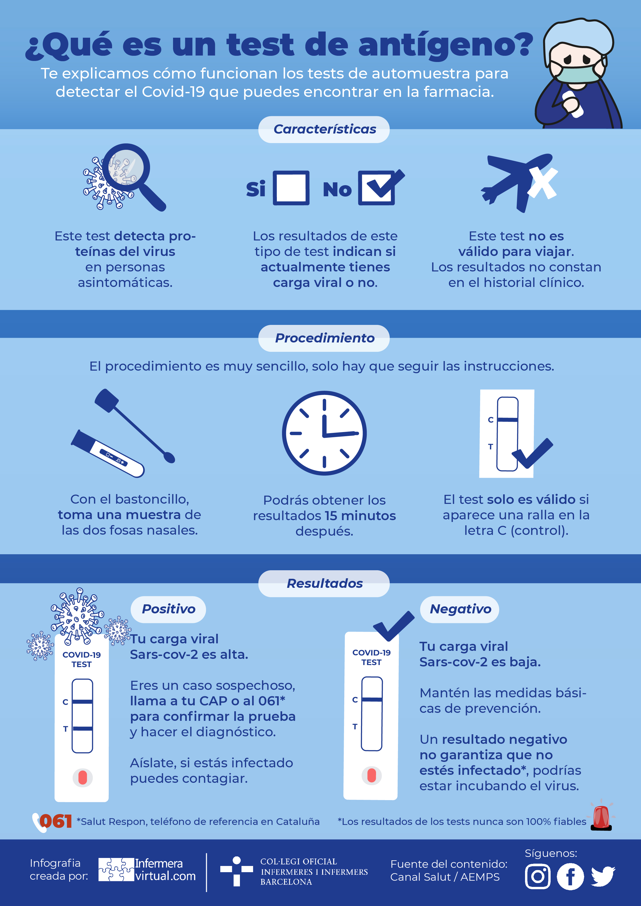 &iquest;Qu&eacute; es un test de ant&iacute;genos?