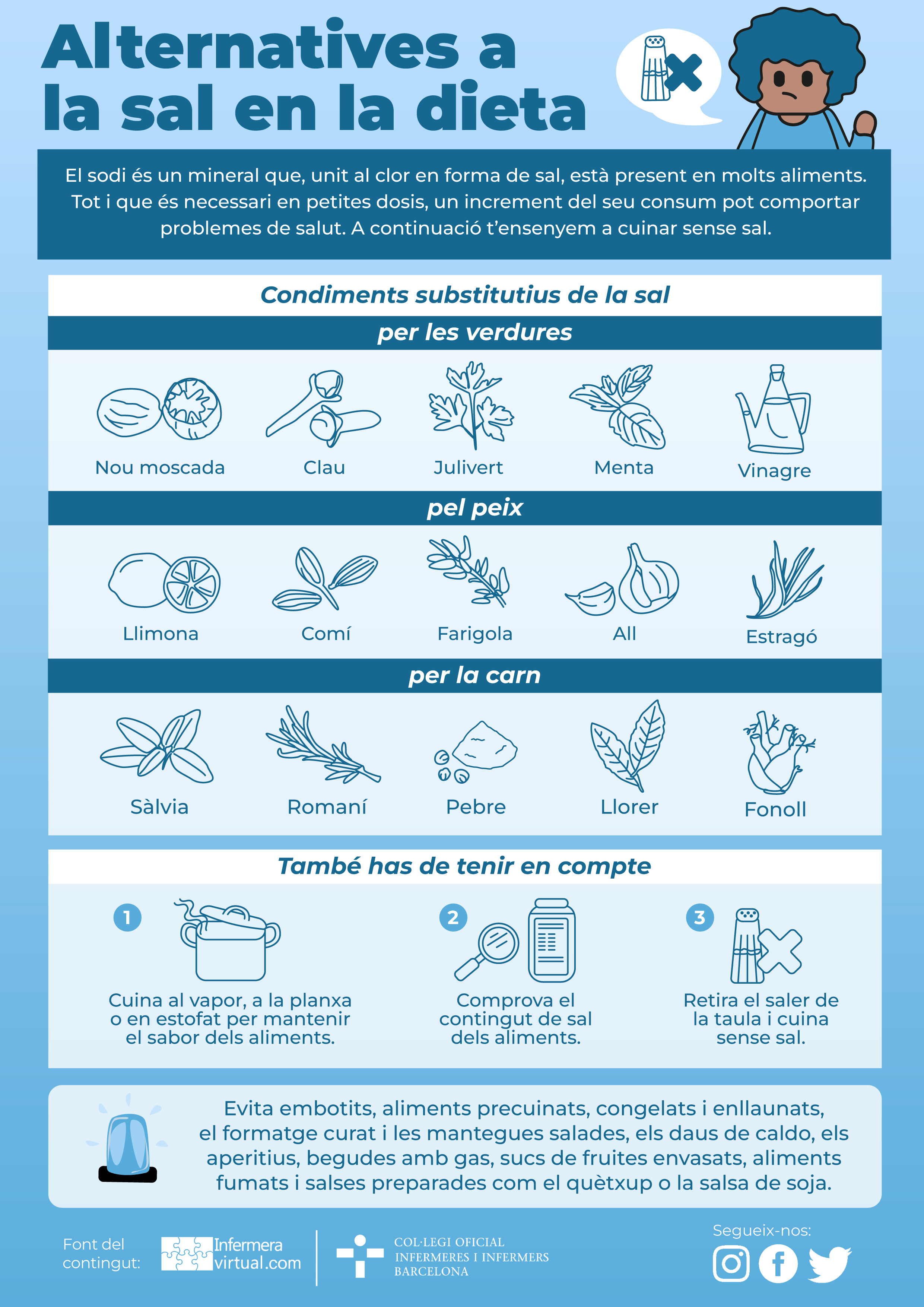 Alternatives a la sal