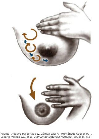 Exploraci&oacute;n mama