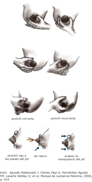 Massatge pit extracci&oacute; manual