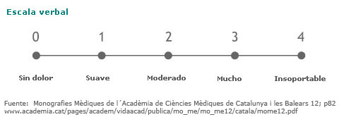 Escala verbal del dolor Escala verbal